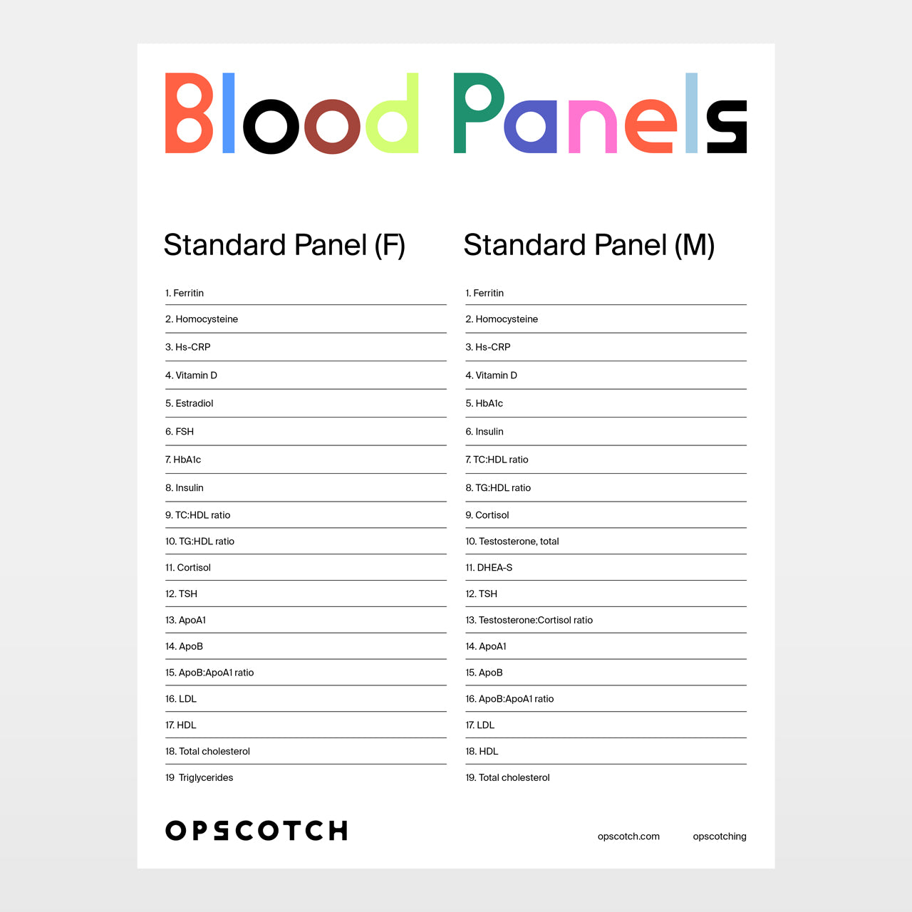 Blood Biomarker Test